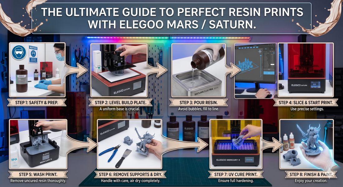 Step-by-Step Guide to Perfect Resin Prints with the Elegoo Mars/Saturn