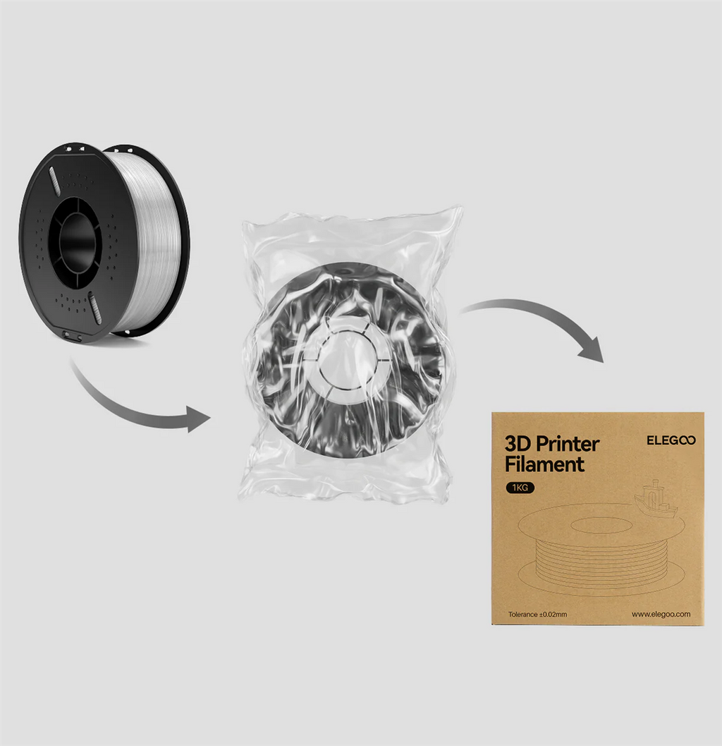 TPU Filament